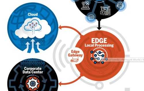 邊緣計算與5G驅動下的邊緣技術網關應用與網絡信息安全軟件開發