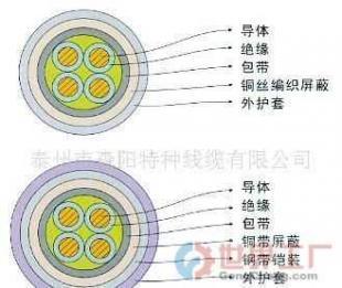 批發(fā)電纜與工業(yè)物資的關(guān)鍵策略 控制線纜選購及應(yīng)用全解析