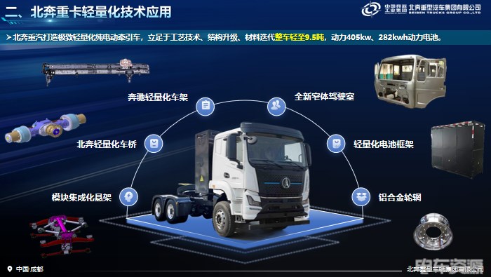 北奔重汽呂利萍:焦距產品領先性技術研究 以新質生產力推動重卡行業高質量發展